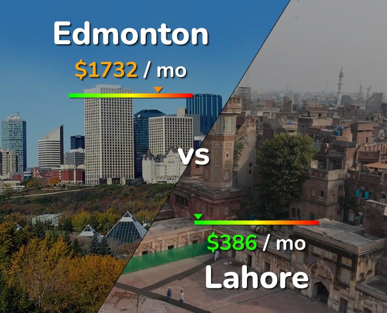 Cost of living in Edmonton vs Lahore infographic