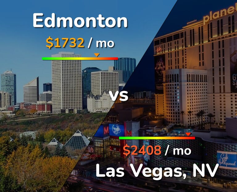 Cost of living in Edmonton vs Las Vegas infographic