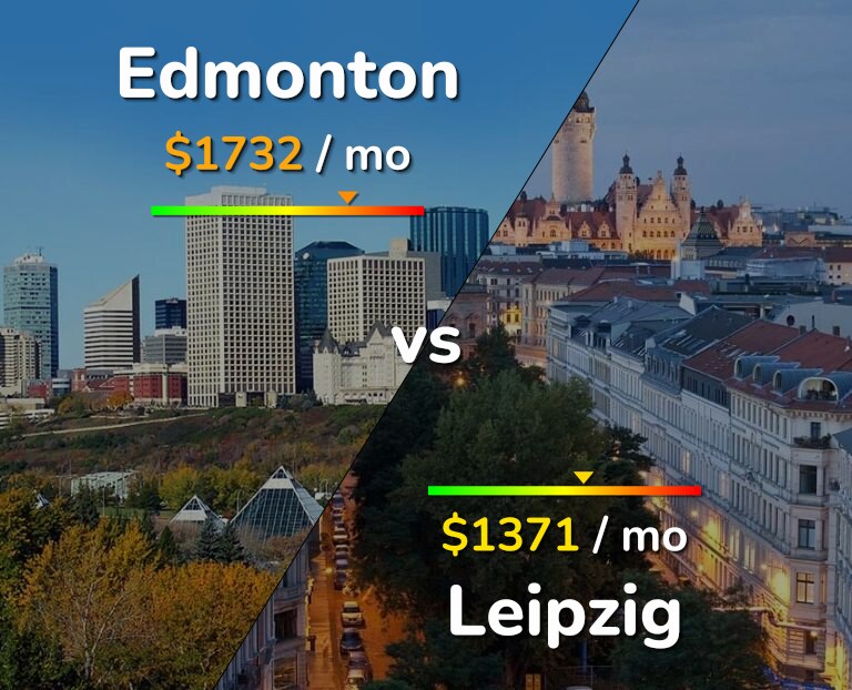 Cost of living in Edmonton vs Leipzig infographic