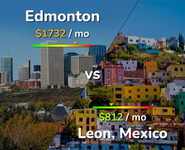Cost of living in Edmonton vs Leon infographic