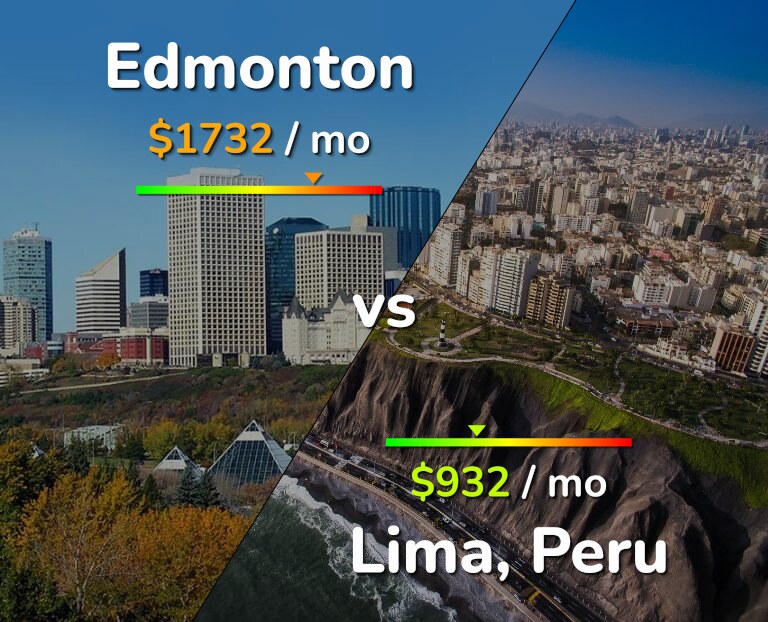 Cost of living in Edmonton vs Lima infographic