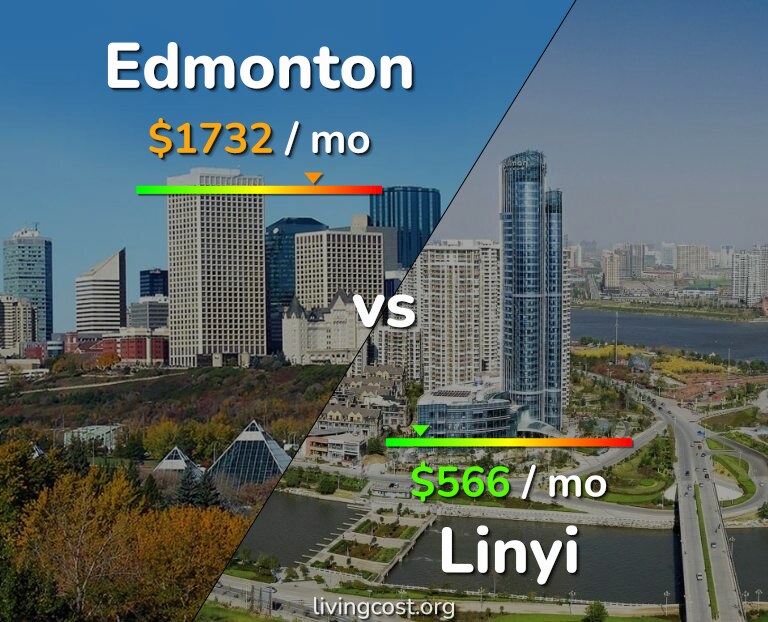 Cost of living in Edmonton vs Linyi infographic