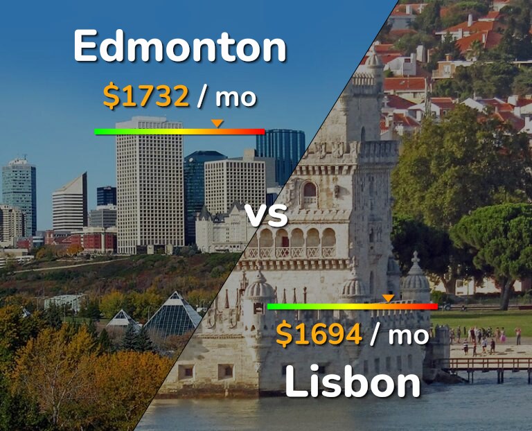 Cost of living in Edmonton vs Lisbon infographic