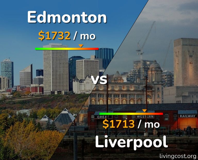 Cost of living in Edmonton vs Liverpool infographic