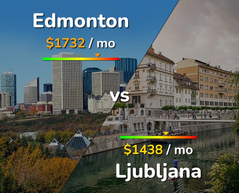Cost of living in Edmonton vs Ljubljana infographic