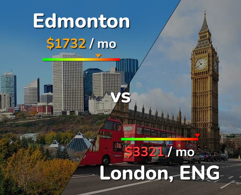 Cost of living in Edmonton vs London infographic