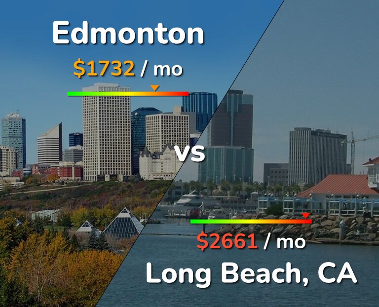 Cost of living in Edmonton vs Long Beach infographic