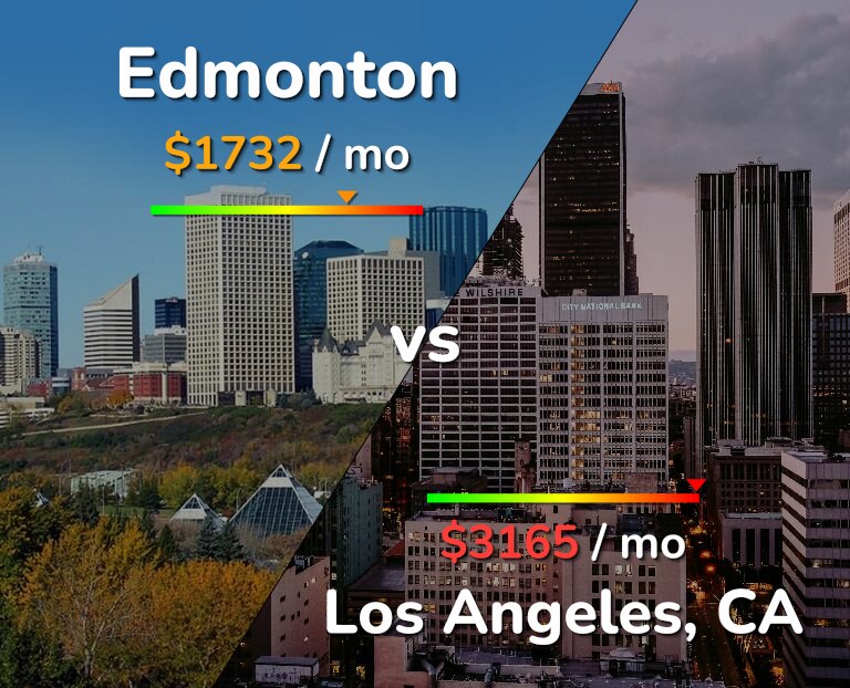Cost of living in Edmonton vs Los Angeles infographic