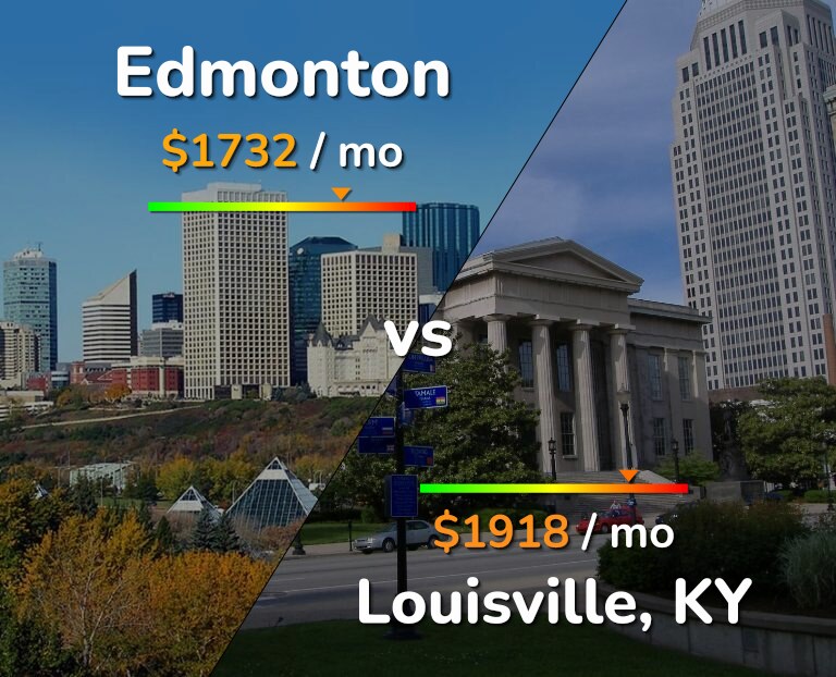 Cost of living in Edmonton vs Louisville infographic