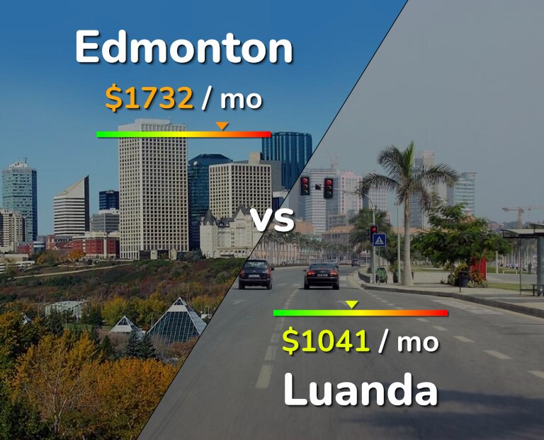 Cost of living in Edmonton vs Luanda infographic