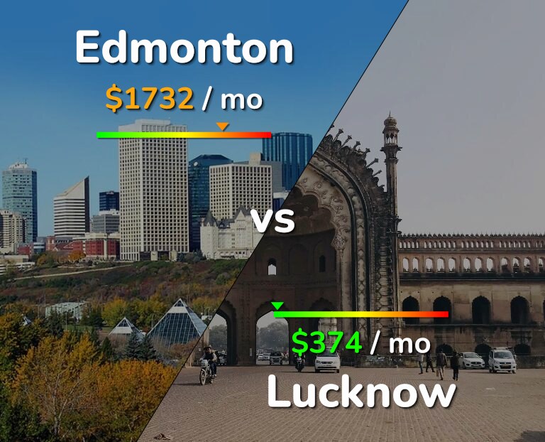 Cost of living in Edmonton vs Lucknow infographic