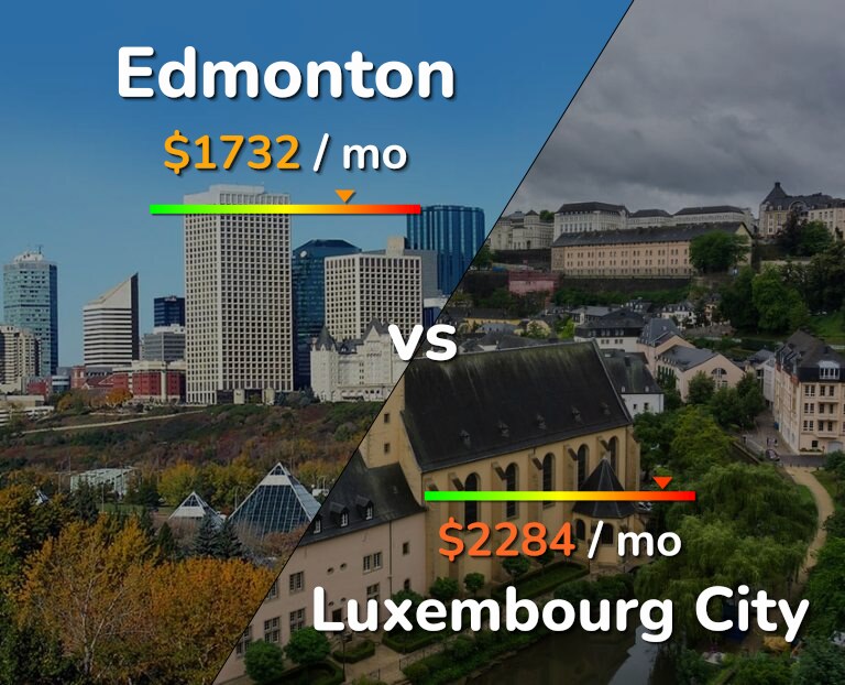 Cost of living in Edmonton vs Luxembourg City infographic