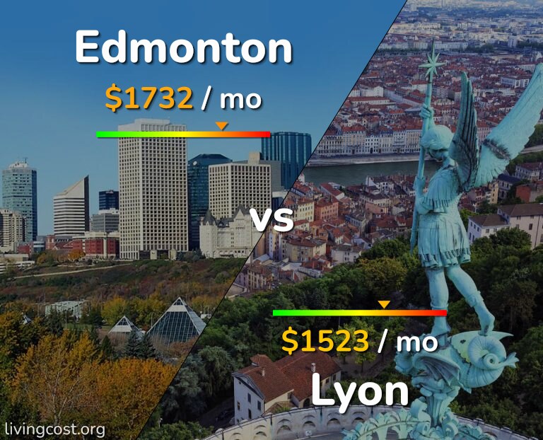 Cost of living in Edmonton vs Lyon infographic