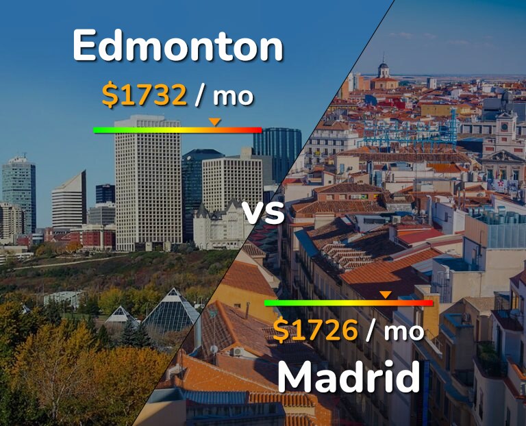Cost of living in Edmonton vs Madrid infographic