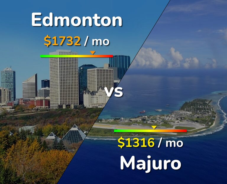Cost of living in Edmonton vs Majuro infographic