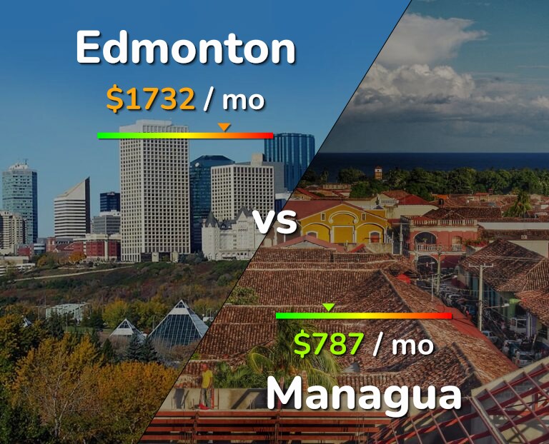 Cost of living in Edmonton vs Managua infographic