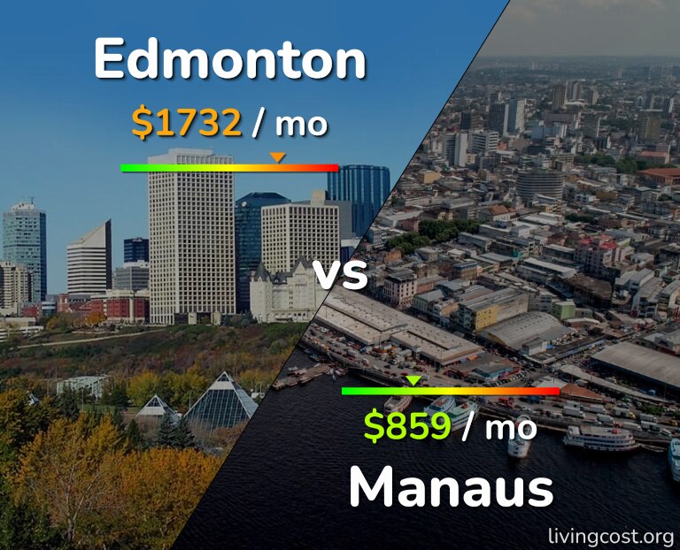 Cost of living in Edmonton vs Manaus infographic
