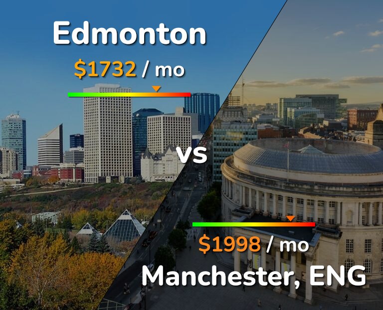 Cost of living in Edmonton vs Manchester infographic