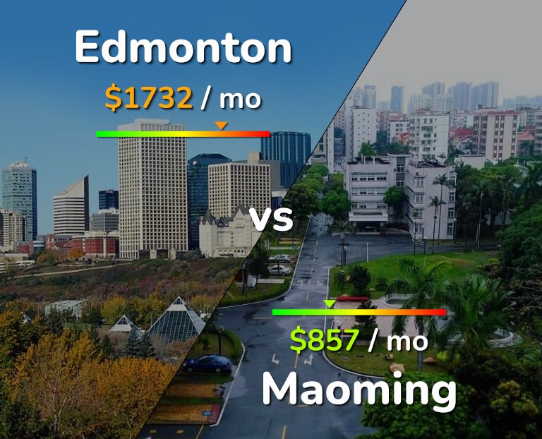 Cost of living in Edmonton vs Maoming infographic