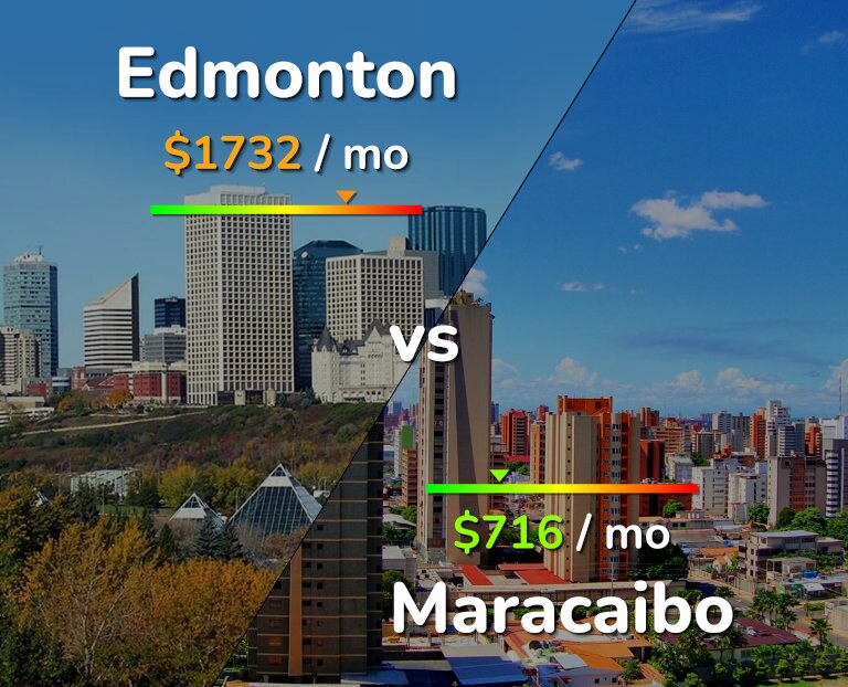 Cost of living in Edmonton vs Maracaibo infographic