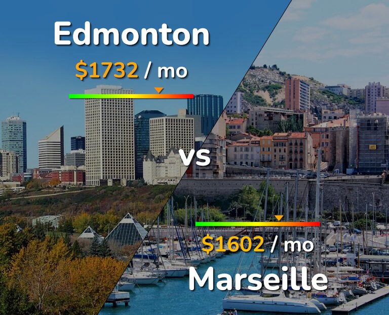 Cost of living in Edmonton vs Marseille infographic
