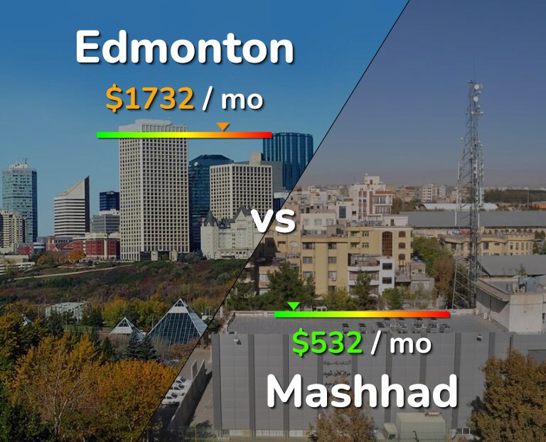 Cost of living in Edmonton vs Mashhad infographic