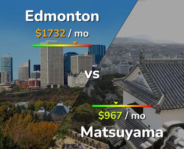 Cost of living in Edmonton vs Matsuyama infographic