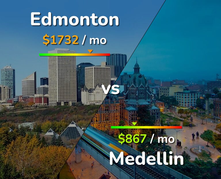 Cost of living in Edmonton vs Medellin infographic
