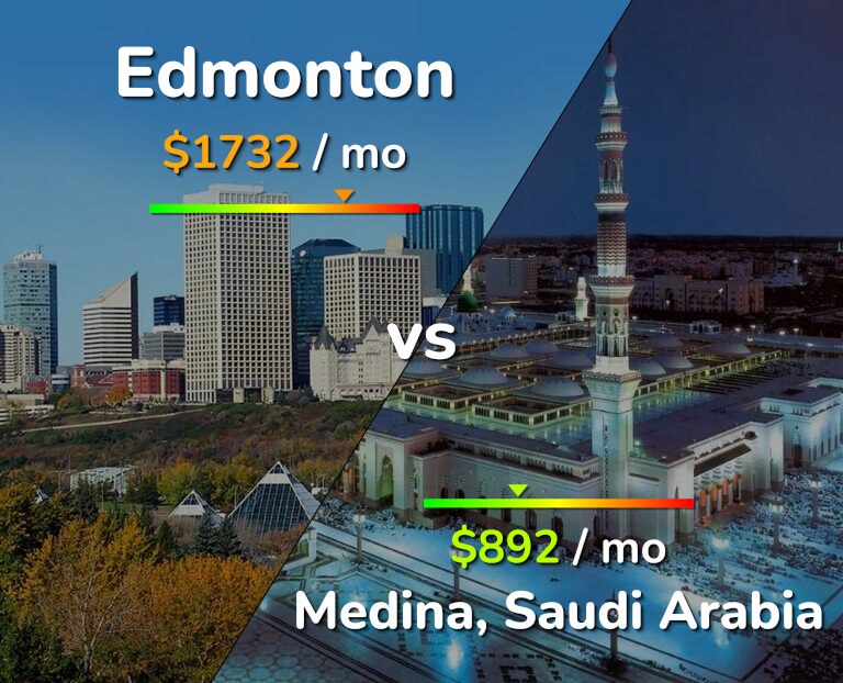 Cost of living in Edmonton vs Medina infographic
