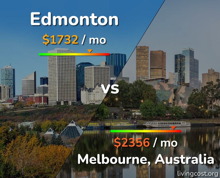 Cost of living in Edmonton vs Melbourne infographic