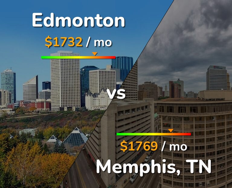 Cost of living in Edmonton vs Memphis infographic