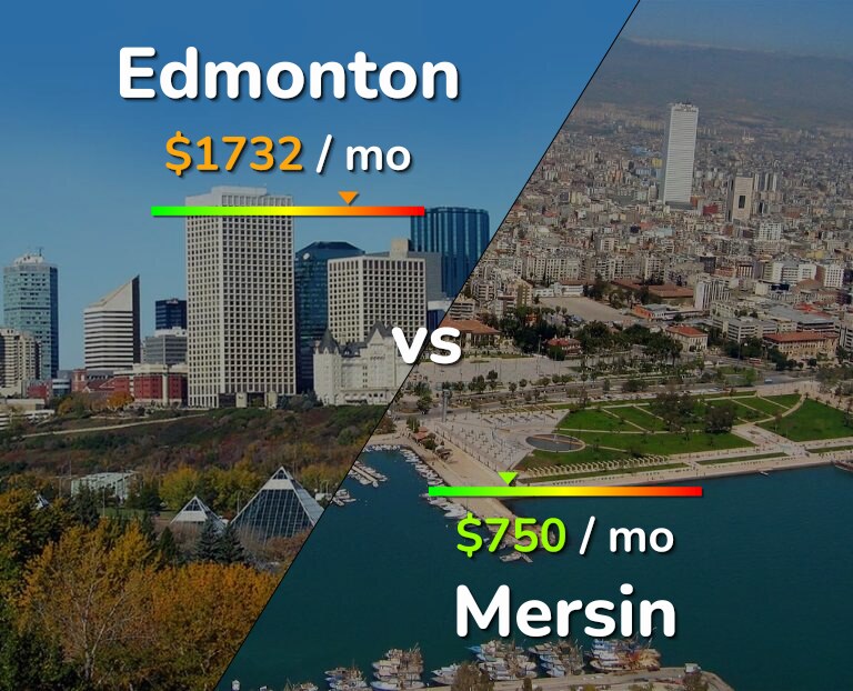 Cost of living in Edmonton vs Mersin infographic
