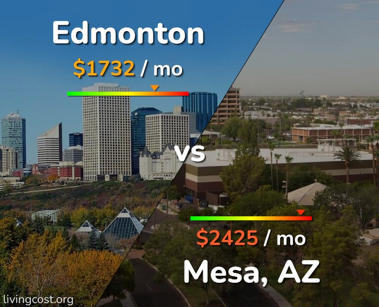Cost of living in Edmonton vs Mesa infographic