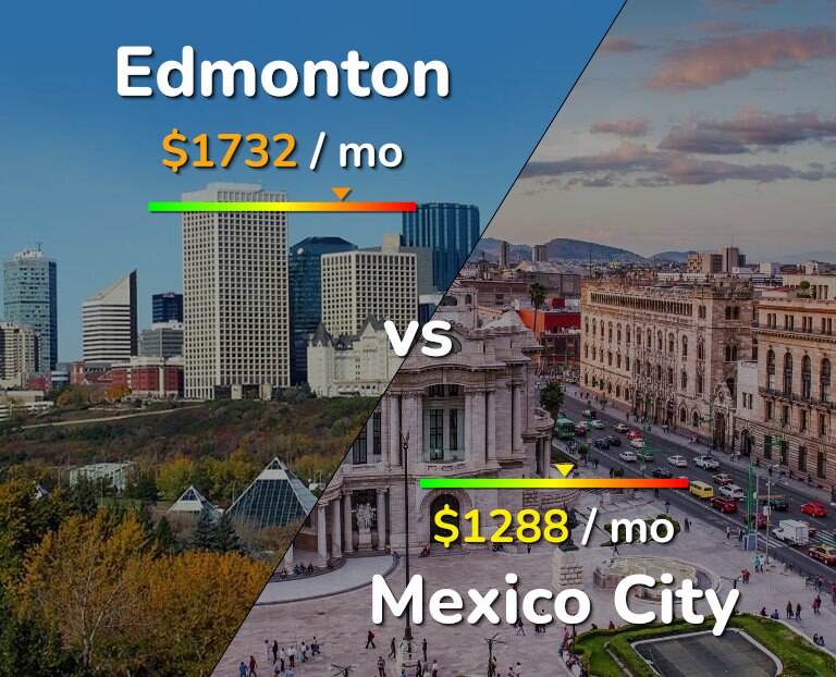 Cost of living in Edmonton vs Mexico City infographic