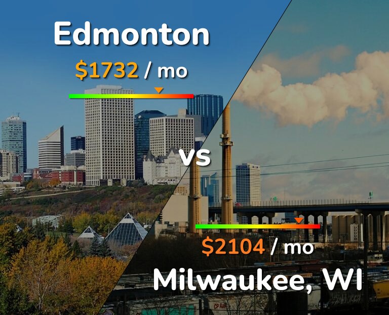 Cost of living in Edmonton vs Milwaukee infographic