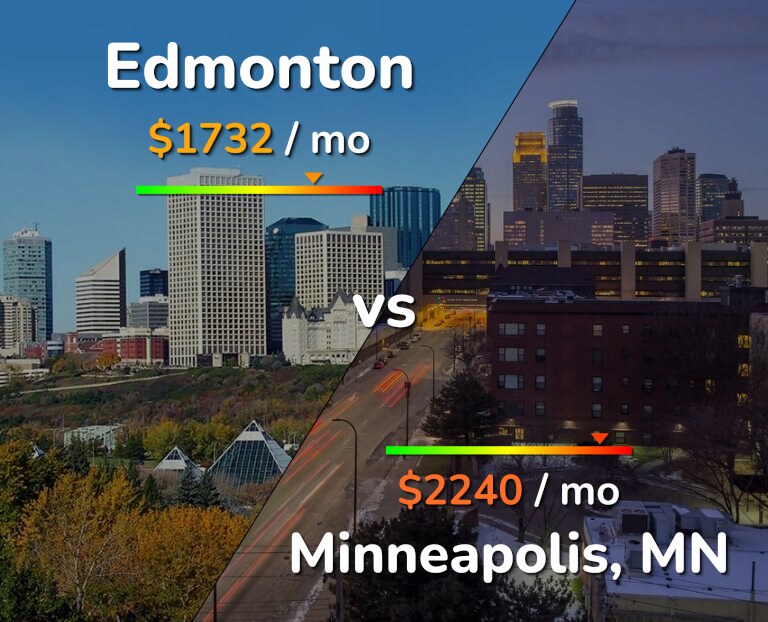 Cost of living in Edmonton vs Minneapolis infographic