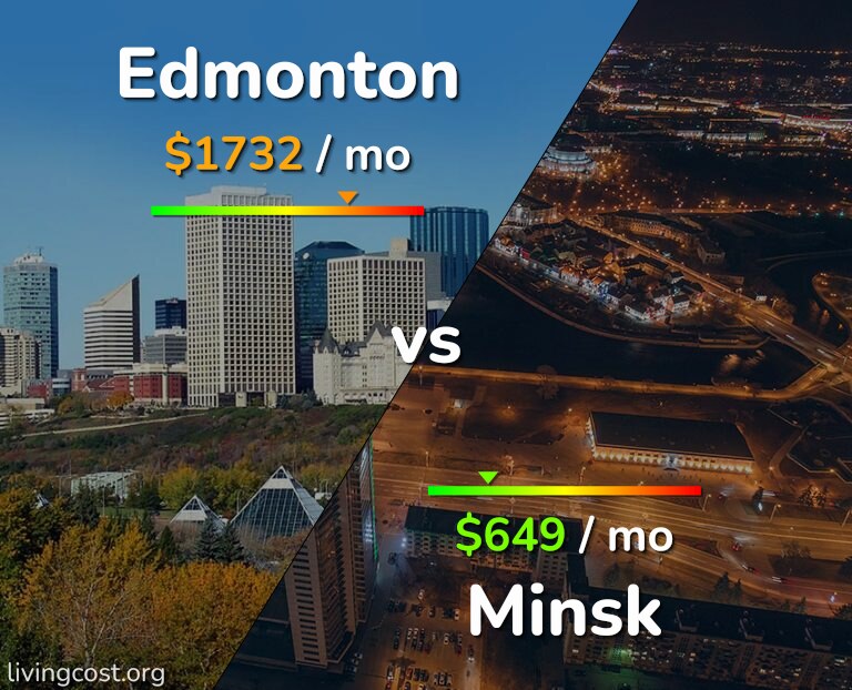 Cost of living in Edmonton vs Minsk infographic