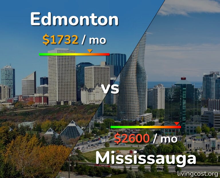 Cost of living in Edmonton vs Mississauga infographic