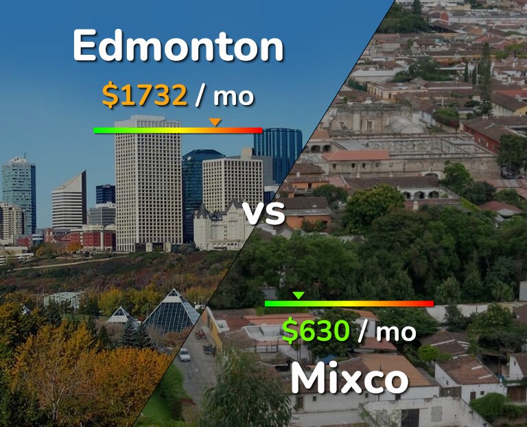 Cost of living in Edmonton vs Mixco infographic