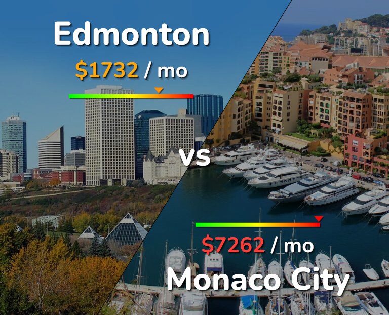Cost of living in Edmonton vs Monaco City infographic