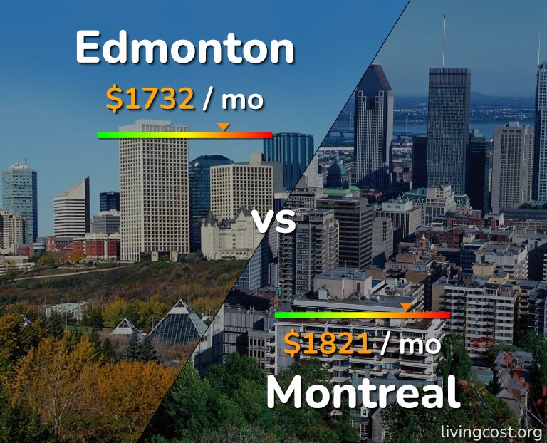 Cost of living in Edmonton vs Montreal infographic