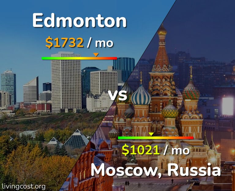 Cost of living in Edmonton vs Moscow infographic
