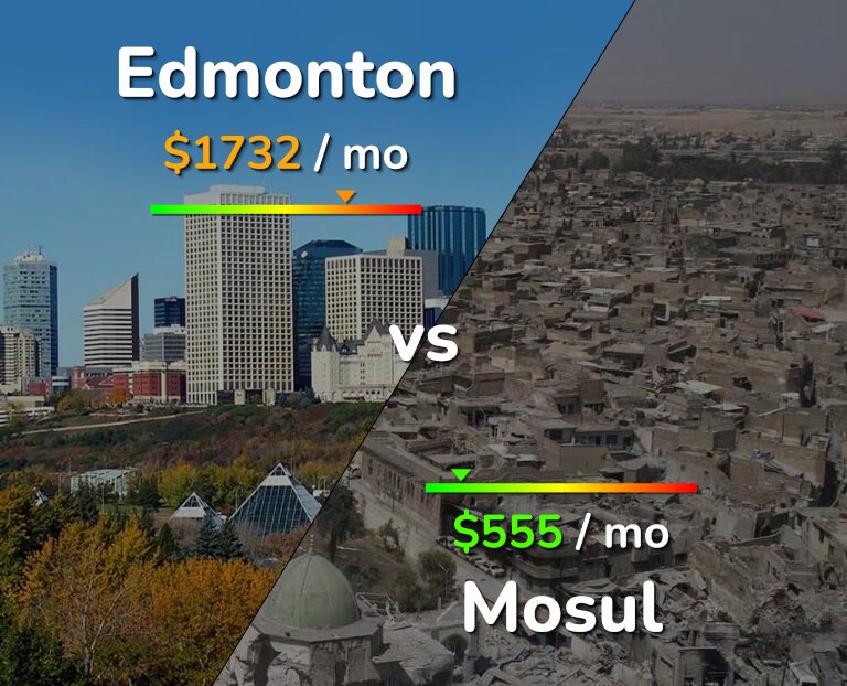 Cost of living in Edmonton vs Mosul infographic