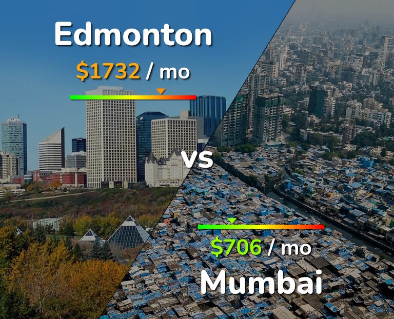 Cost of living in Edmonton vs Mumbai infographic