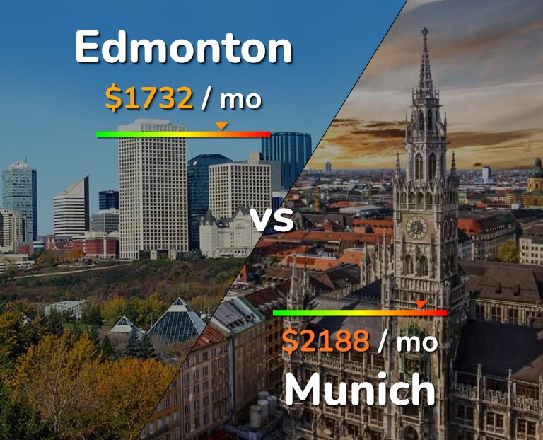 Cost of living in Edmonton vs Munich infographic