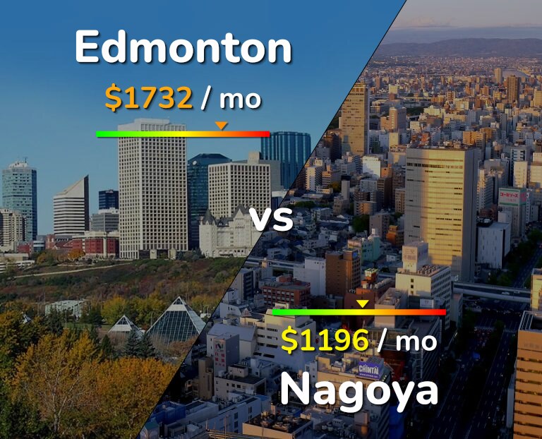 Cost of living in Edmonton vs Nagoya infographic
