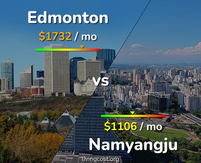 Cost of living in Edmonton vs Namyangju infographic
