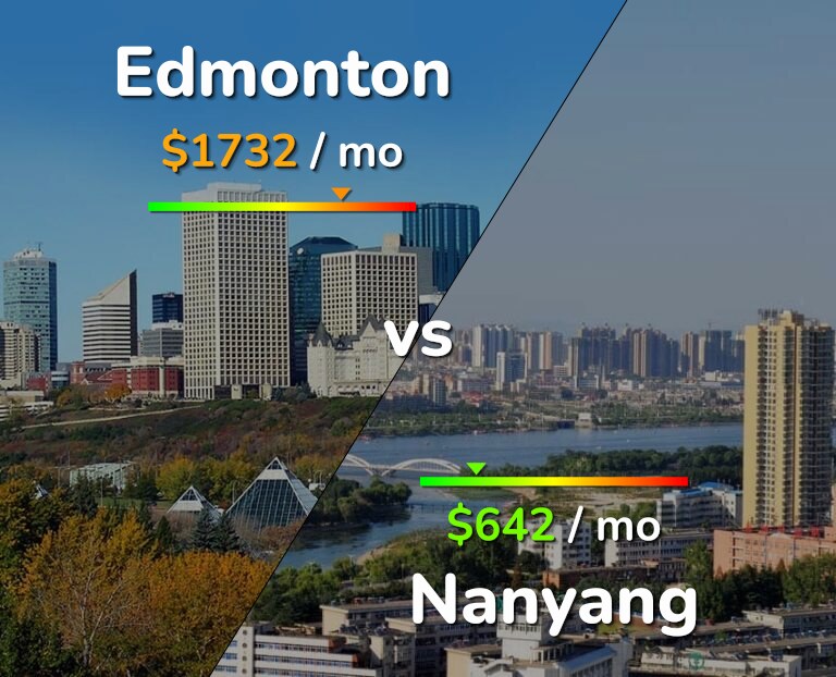 Cost of living in Edmonton vs Nanyang infographic