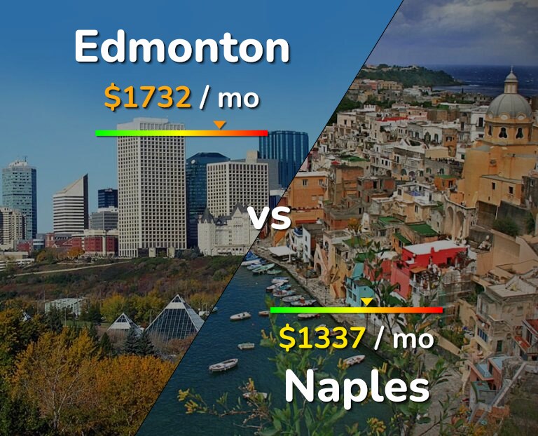 Cost of living in Edmonton vs Naples infographic
