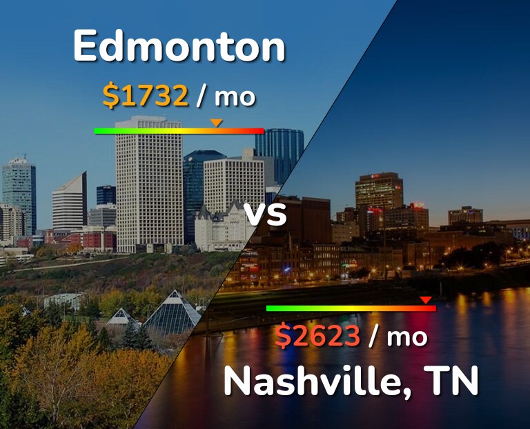 Cost of living in Edmonton vs Nashville infographic